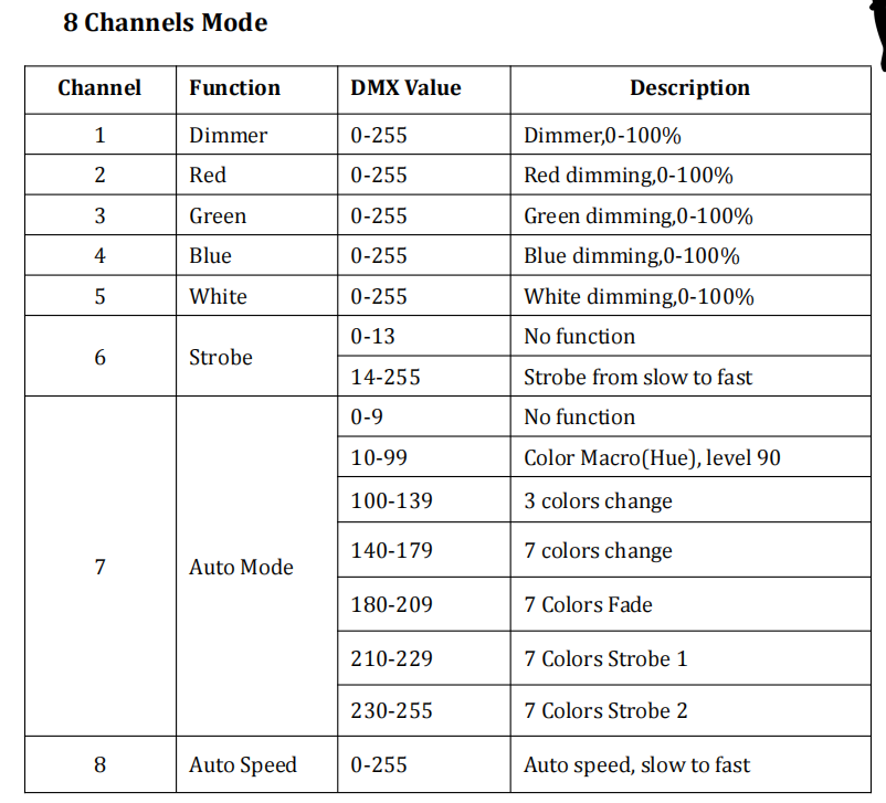 Светодиодный наружный PAR Light30X10W RGBW 4in1 светодиодный подвижный светодиодный свет для освещения ночных клубов.