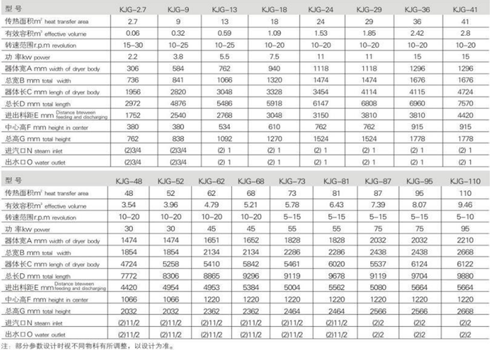 Затвора вакуума AISISUS304 15KW-45KW машина роторного более сухая для еды