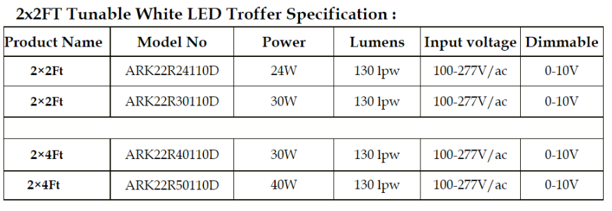 30w 40w 2x2 2x4 привело систему управления набора Retrofit Troffer настраиваемую белую умную