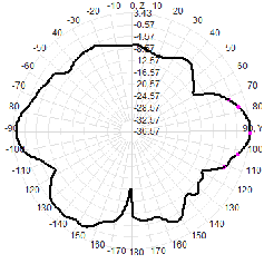 2.4G 5.8G 4dBi Wifi Omni Fiberglass Antenne 20x160 mm