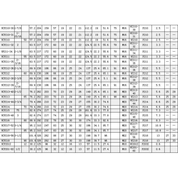 Bearing Pillow Block UCP203 ABEC-1 ABEC-3 ABEC-5 0.68kg Weight