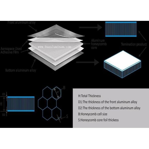 ODM Marble Composite Honeycomb Aluminium Panel Fire Retardant