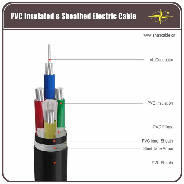 Multicore Steel Tape Armoured Electrical Cable 1kV PVC Insulated Aluminum Conductor Cables