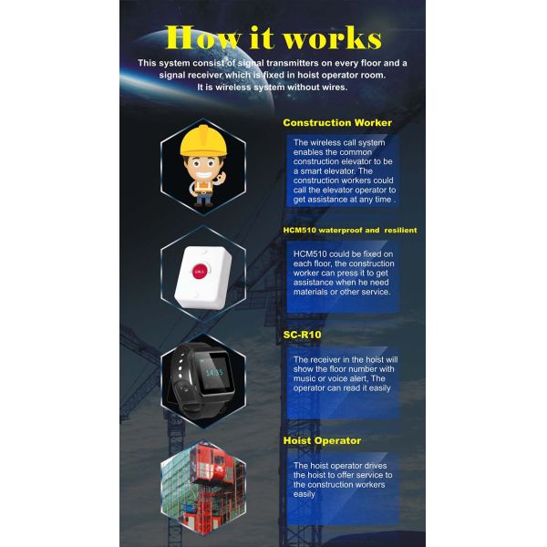 Оборудование для беспроводной связи между оператором подъемного подъемника и рабочим по строительству полов