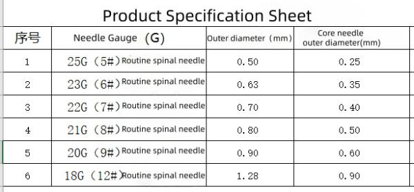 304 Stainless Steel Trocar Needle Biopsy Needle Customizable Size Color