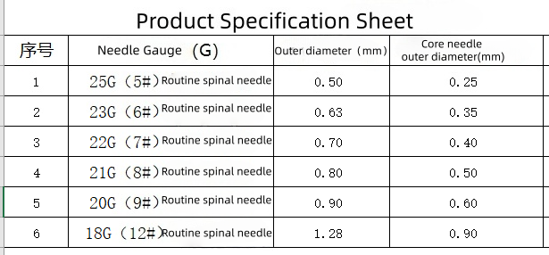 304 Stainless Steel Trocar Needle Biopsy Needle Customizable Size Color
