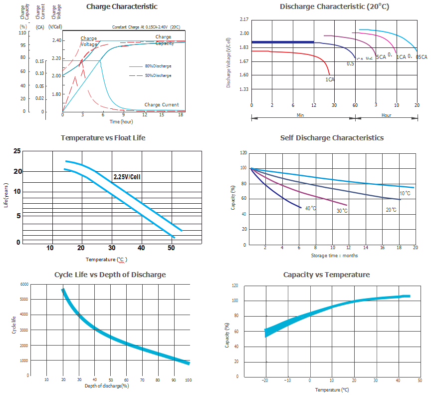 ISO14001 2V1000Ah Tubular Deep Cycle Gel Battery With 100% Tested Pillar Seal