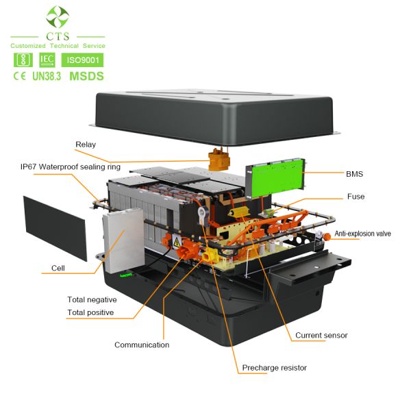 CTS 614V 200V 400V 200Ah 400Ah LiFePO4 EV Marine Battery Pack IP67 Waterproof 4000+ Cycles Fast-Charge Ready