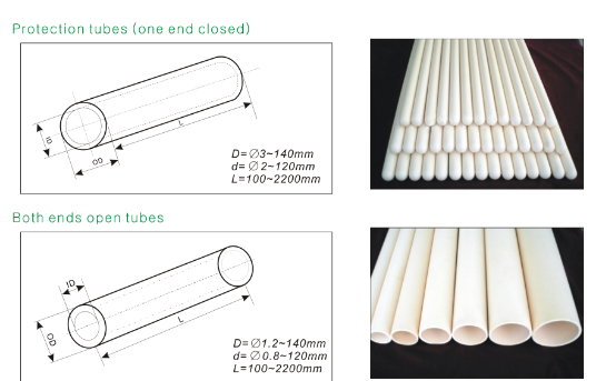 Пробка предохранения от термопары высокотемпературного высокого глинозема керамическая