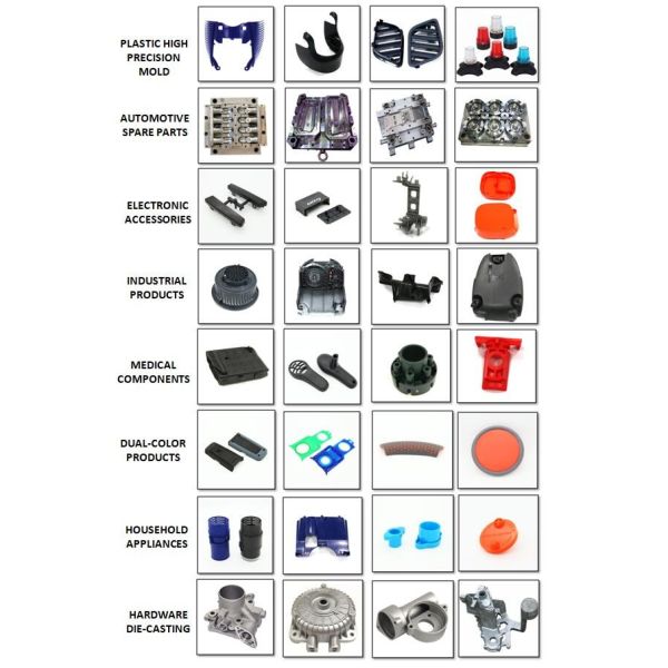 прессформа продуктов прессформы впрыски одиночных/Multi полостей промышленная пластиковая компонентная пластиковая