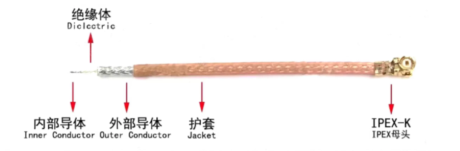 RF Cable Assembly MMCX Male To UF.L RF Jumper  Cable MMCX-JW/UF.L-RG178