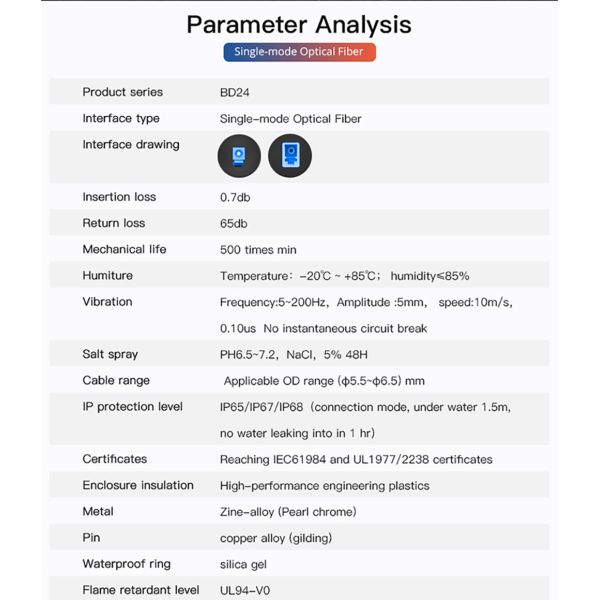 CNLINKO BD24 Plastic Industrial Waterproof Cable Panel Mount Connector