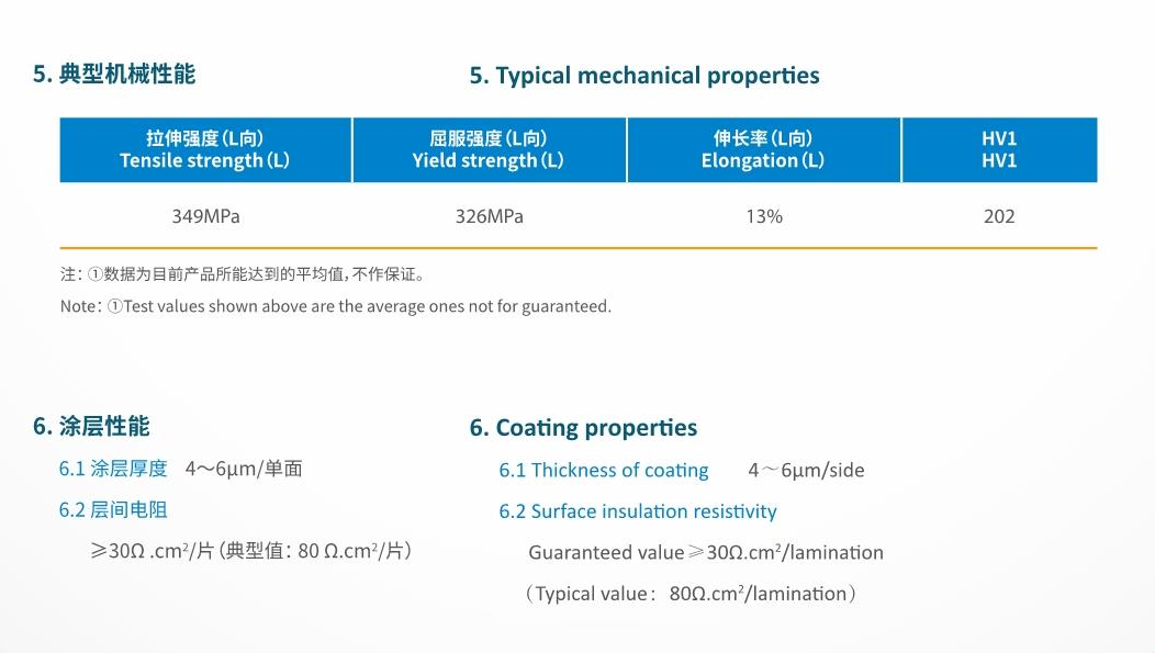 B20P085 0.20mm Silicon Steel Coil Electrical Oriented High Magnetic Induction