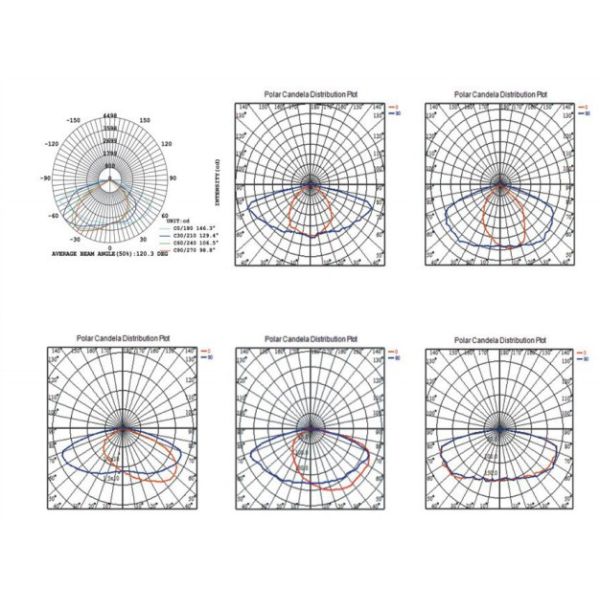 Профессиональные светильники 60 в улицы СИД привели коммерчески светильники
