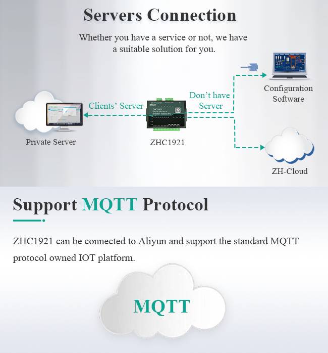 Industrial RS485 Ethernet IO Controller With 4DI 4DO 4AI Ports