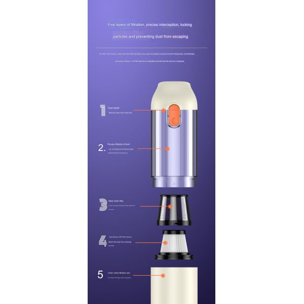 5v Cordless Vacuum Cleaner Large Suction Multi-Function Brushless Motor and All-in-1