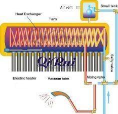 Interior Material Stainless Steel Solar Hot Water Boiler Heater with 40m Copper Coil