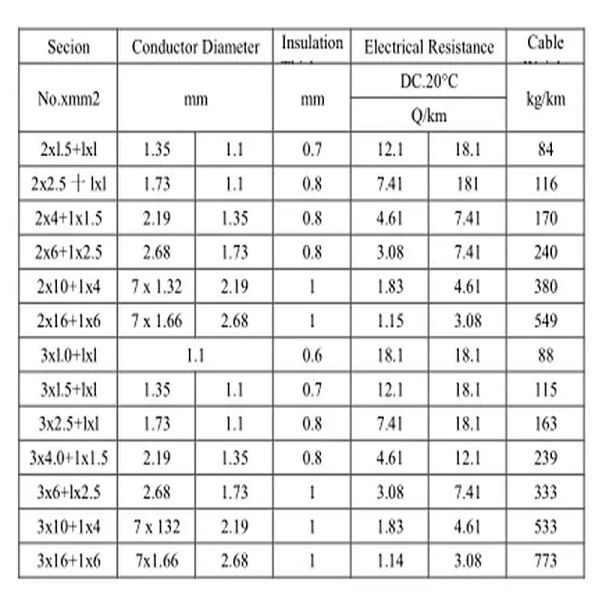 450V 750V Electric Wires With Al Copper Conductor
