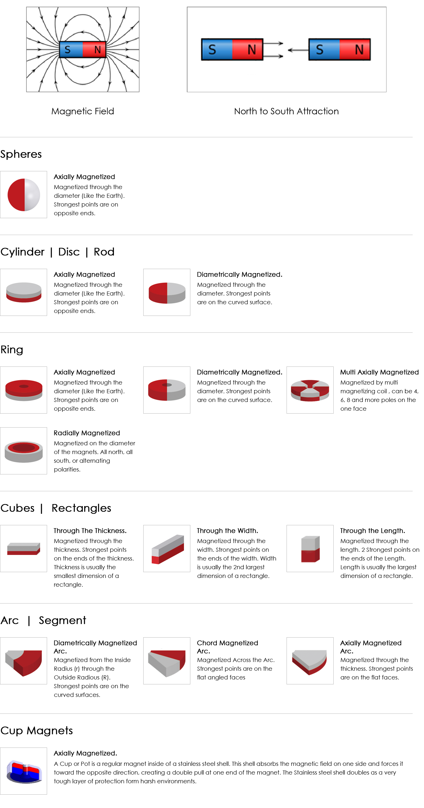 Модный склад Хиджаб Магнитные булавки для обертывания шарфа 7,3 г/пар ГККС011-QX