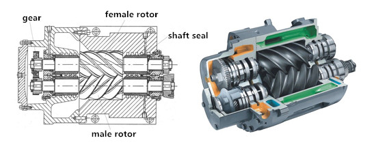 7.5-22KW,40-100Kpa, Self-lubrication Permanent Magnet Variable Frequency Screw Blower
