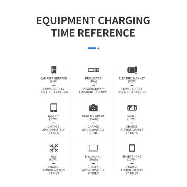 Portable outdoor power supply 300W AC output power 300Wh capacity outdoor camping stall energy storage power supply