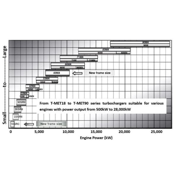 Diesel Engine Radial Turbo Chra Cartridge For Marine Mitsubishi