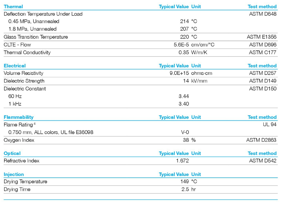 Сопротивление жары Radel R-5100 OR1145 смолы Solvay непрозрачное PPSU