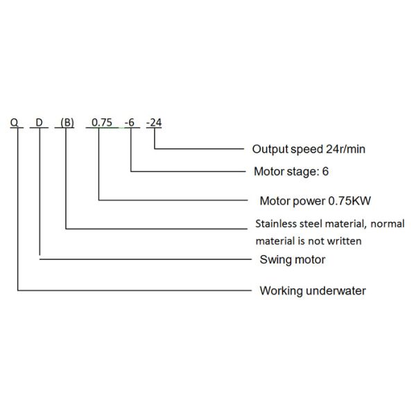 Underwater Swing Motor Cast Iron Water Pump Lightweight 50Hz Electricity Drive