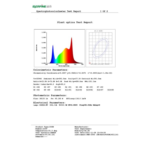2835SMD LED 240W Full Spectrum Indoor Plant LED Grow Lights