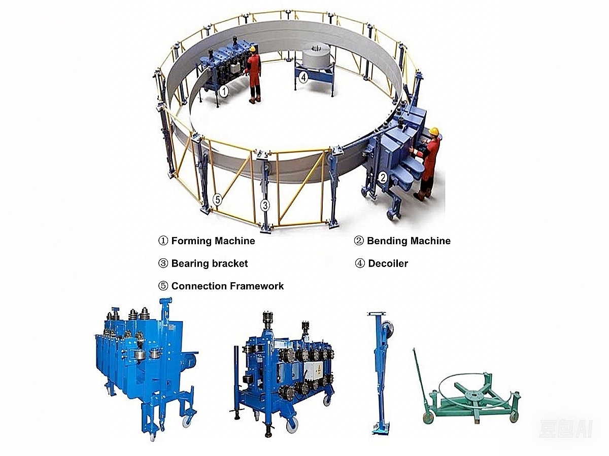 Cylindrical Corrosion Resistant Spiral Folded Silo Tank For Grain Storage