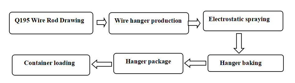 Dry Cleaning Wire Coat Hangers , Lightweight Q195 Laundry Clothes Hanger