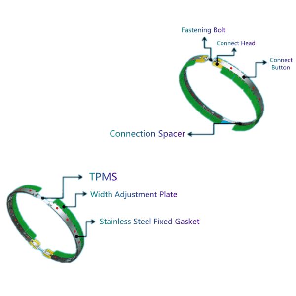 Системы автошины MPV SUV Runflat утомляют разрывали аварийные диапазоны Runflat