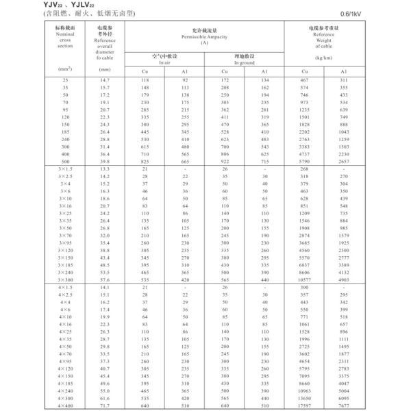 0.6/1kV XLPE Power Flexible Electrical Cable