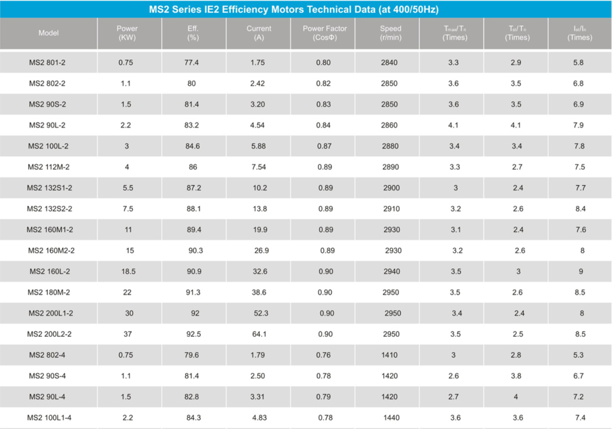 2 4 электрический двигатель индукции ИЭ2 АК поляка трехфазный