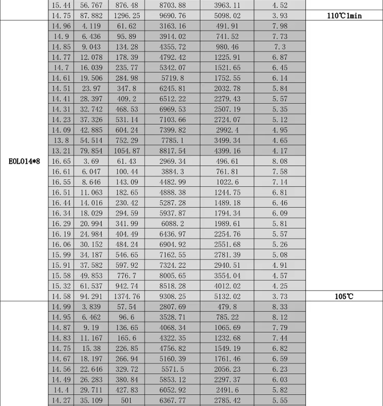 SUNNYSKY X3525 III KV650 High-Performance Brushless Motor For RC Drones
