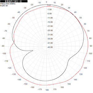 500M 3dbi Single-Polarization Directional Antenna For Wifi Router 210x180x45mm
