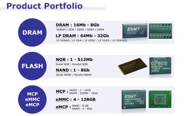 M12L5121632A-6TG2T 166MHz TSOP  M12L5121632A-7TG2T 143MHz TSOP54 M12L5121632A-5BG2T 200MHz BGA  M12L5121632A-6BG2T 166MHz BGA   M12L5121632A-7BG2T 143MHz BGA