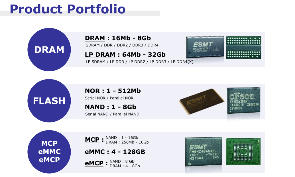 D8CJW  MT40A2G8SA-062E:F MT40A2G8SA-062E IT:F Synchronous Dynamic Random Access Memory IC