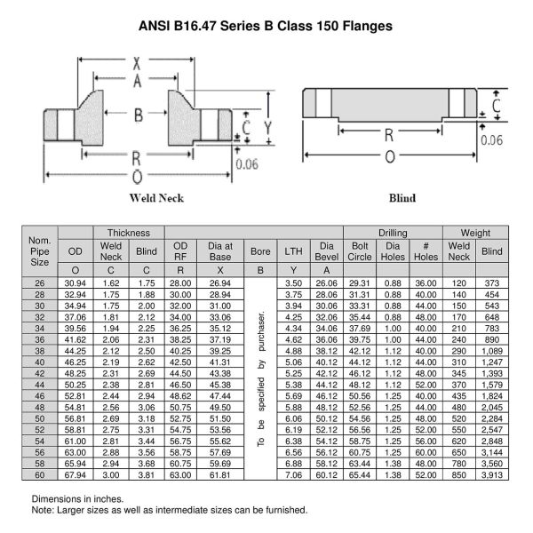 Investment Casting Pipe 316 Stainless Steel Flanges