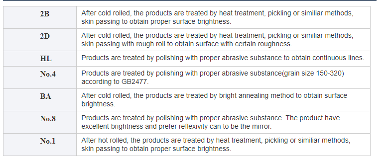 Pickled Bright Black DIN1.2067 Carbon Steel Coils 0.05mm-3mm