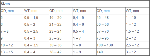 Cold Formed Structural Steel Tube Black Painted Seamless GOST 8734 75