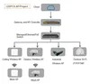 WiFi 11ax Wi-Fi6 Access Point with 2.5g Wan Port Ap
