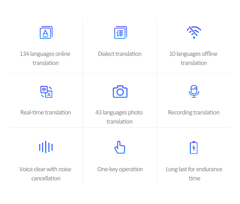 Portable Electronic Smart Language Translator Device Simultaneous Voice Photo Translation
