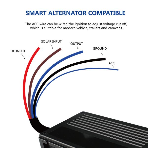 Multi входной сигнал заряжателя батареи DC12V DC цели 20A/солнечный заряжатель входного сигнала 16V-25V