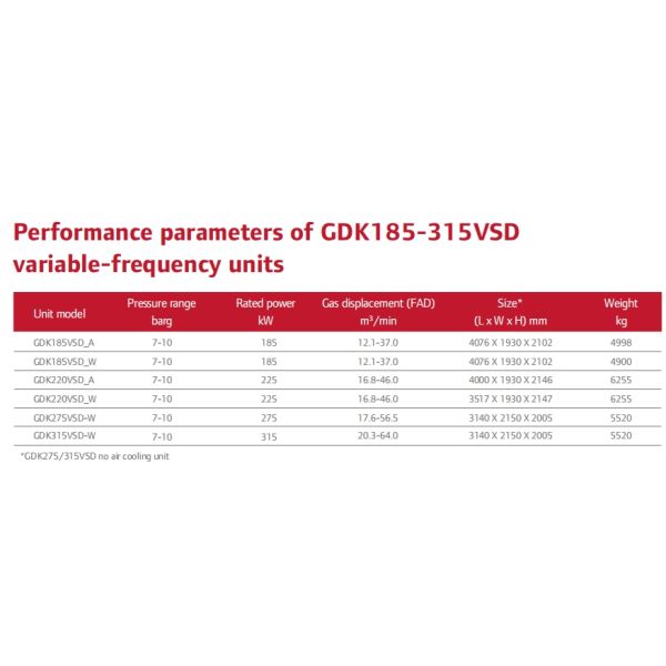 185KW 275KW Gardner Denver Oil-flooded Screw Air Compressor for Healthy Work Environment