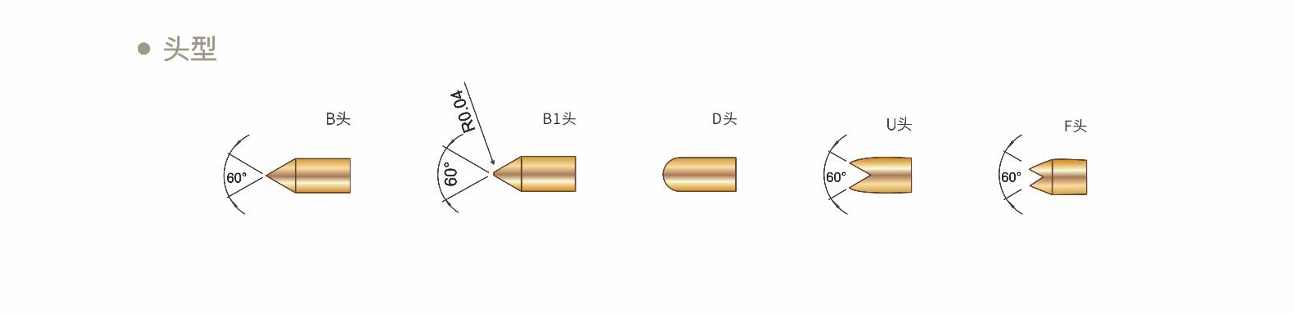 Dual-Head High-Frequency Gold-Plated Spring Test Probe for IC Testing YF DE2-055BB30-01C0