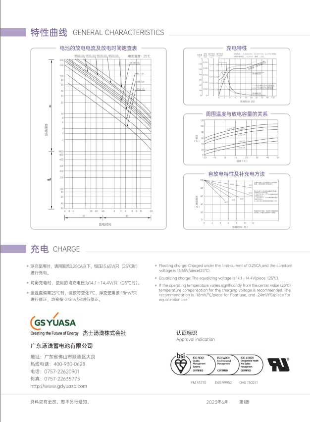 Valve Regulated Lead Acid Battery Priced 12V 24AH 38AH 65AH 100AH 120AH 155AH