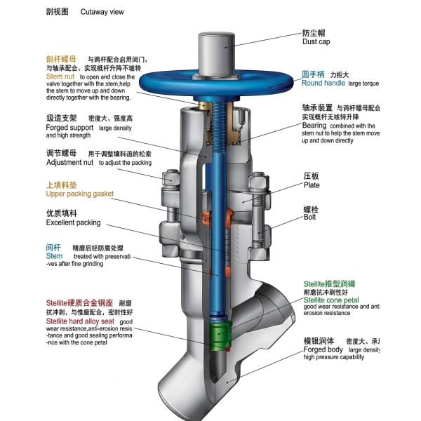 Y-Pattern Globe Valve OS&Y Outside Screw Flanged End Stainless Steel CF8 CF3M WCB High Temp Globe Valve for Steam Pipeline