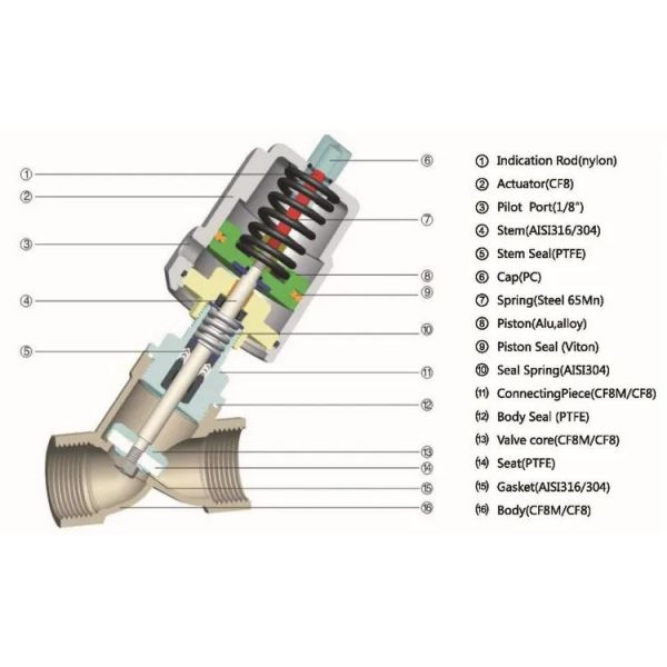 Contrôle DN15 1/2 pouces en acier inoxydable Pneumatique à vapeur d'eau Contrôle de l'angle de la soupape de siège