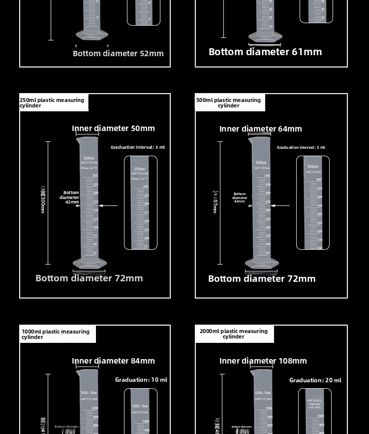 Plastic Measuring Cups 2L 1L PP Test Cup Graduated Measure Cylinder and Beakers Food Grade 10mL 25mL 50mL 100mL 250mL 500ml